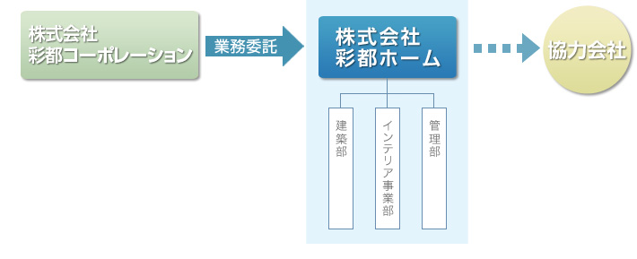 業務フロー図